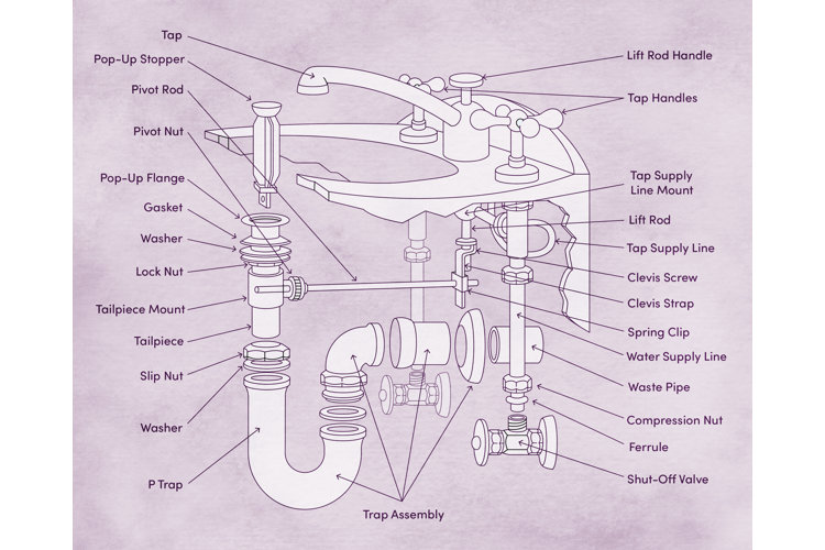 This is How to Remove and Install a Bathroom Sink Wayfair.co.uk
